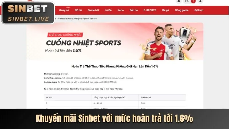 Hoàn trả cược thua 1xBet